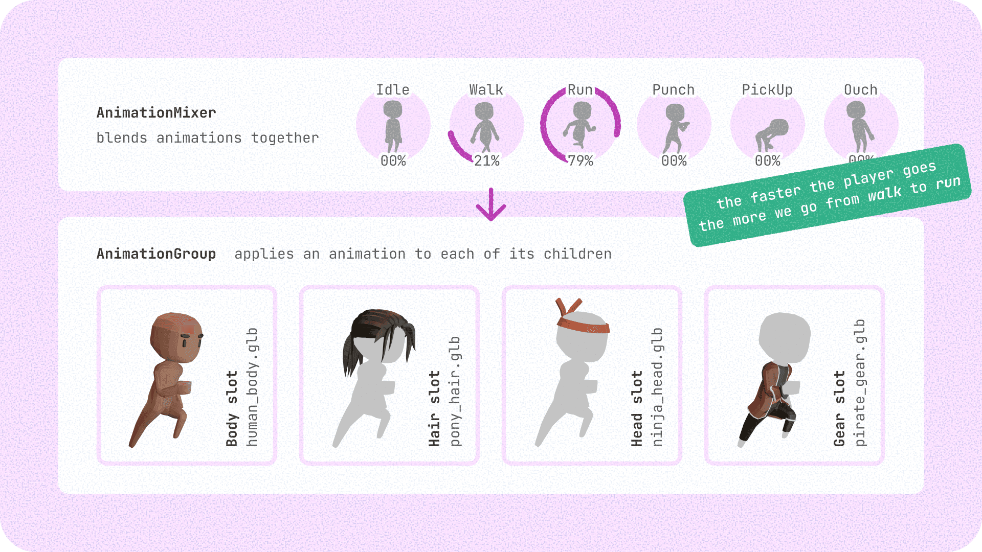 Diagram of character components