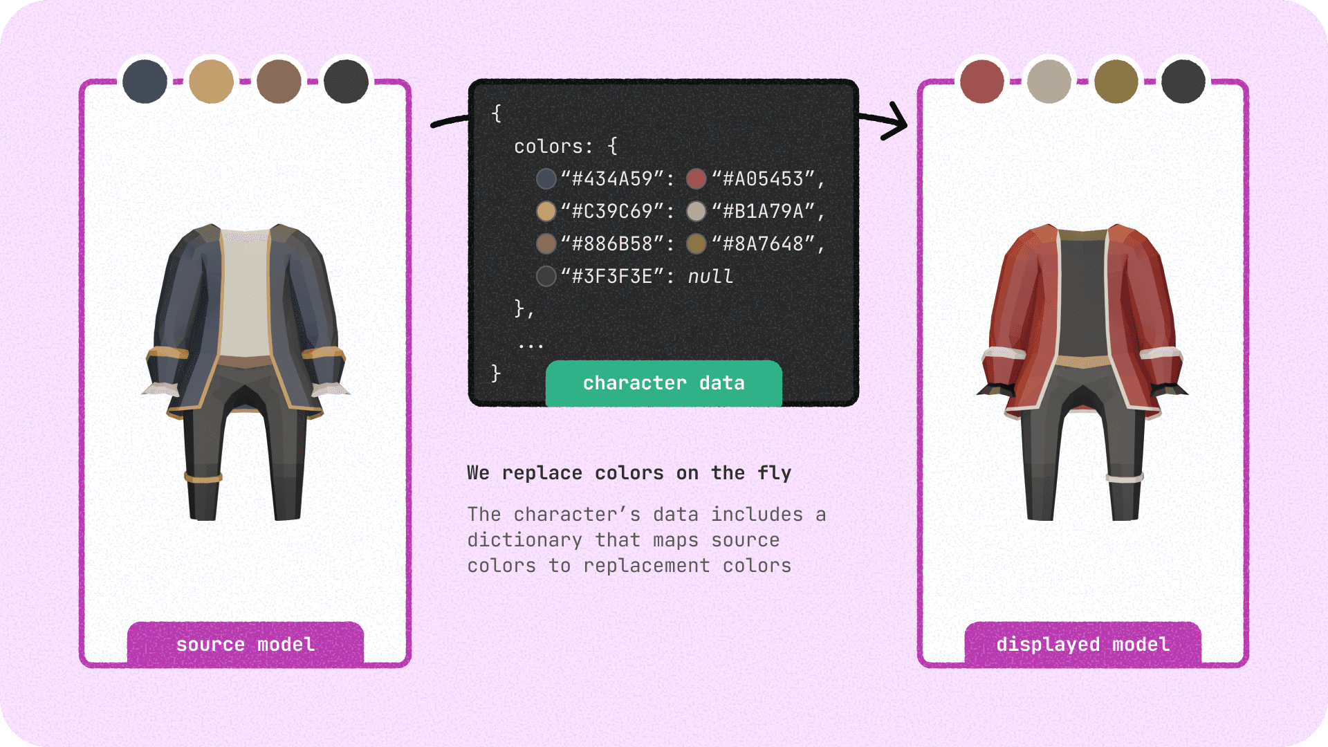 Recoloring diagram