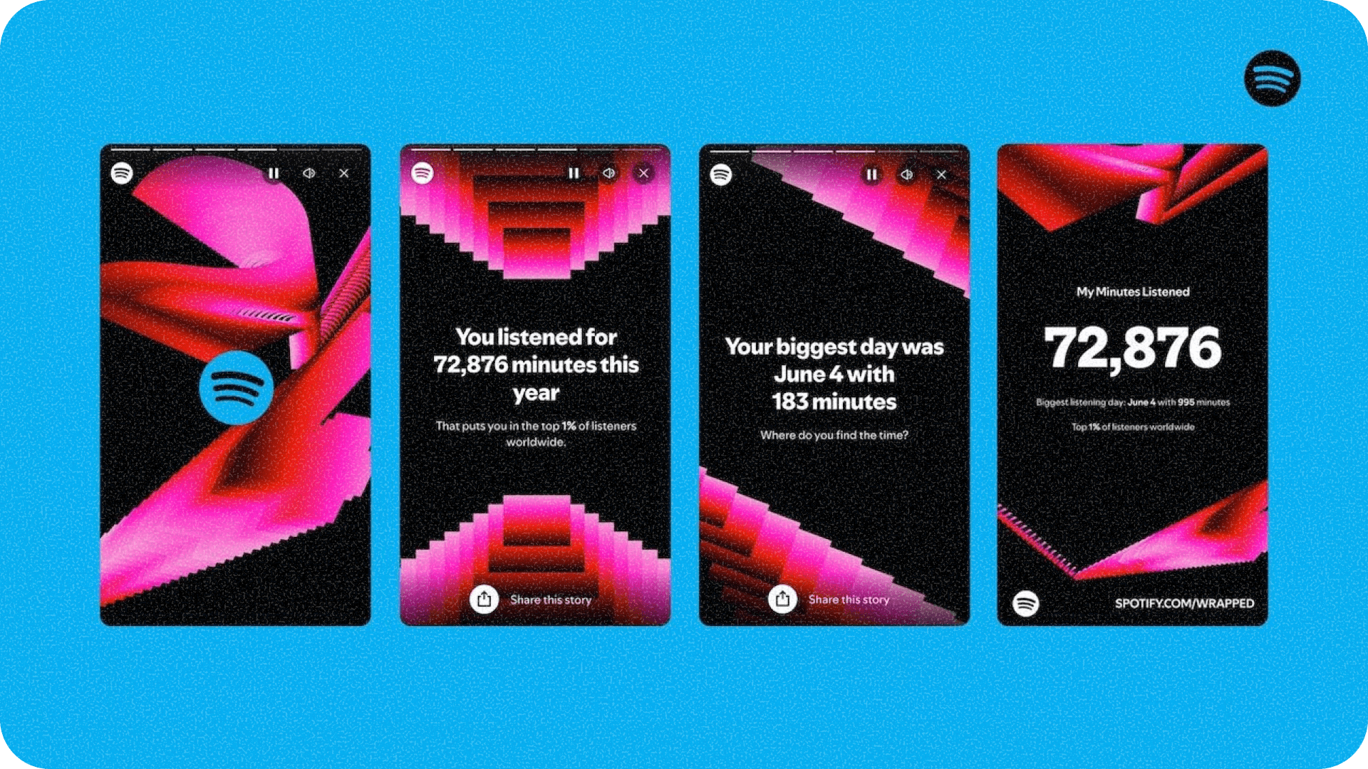 Spotify Wrapped