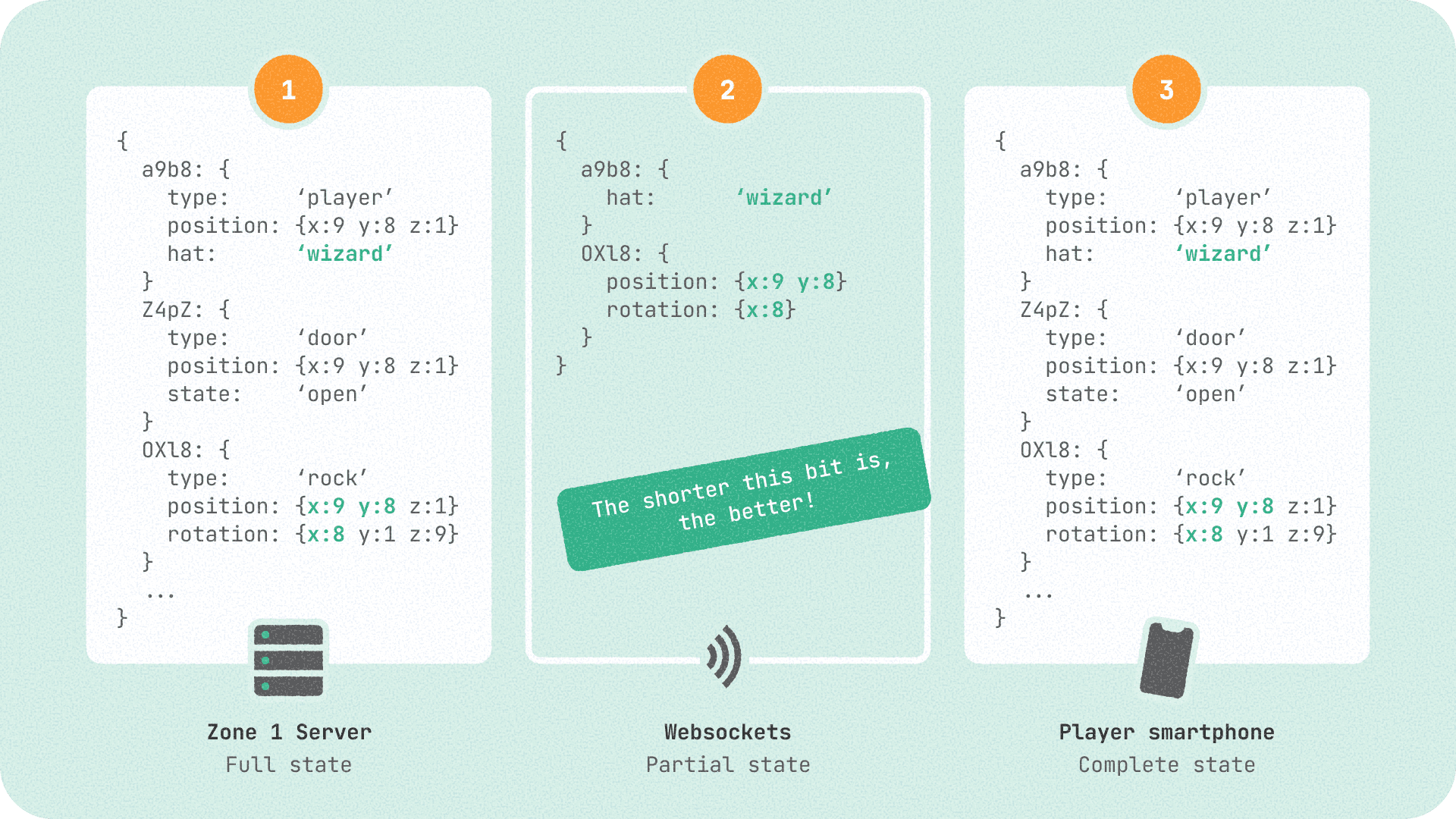 Quartz partial and full state diagram